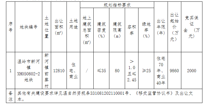 温岭市新河镇前蔡村XH050802-